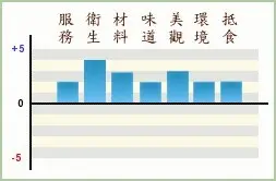 附上自己較喜歡的評分法