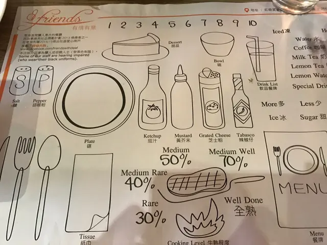 可用餐紙上既圖案與聾或弱聽員工點餐