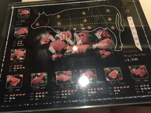 一張圖告訴你不同部位亦有不同的美味